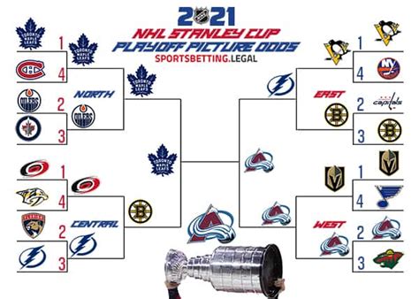 Pittsburgh Penguins 2021 Stanley Cup Playoff Betting .